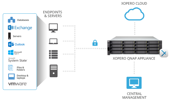 xopero qnap